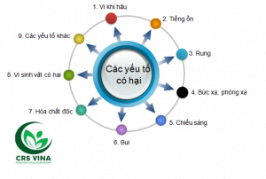 cac yeu to co hai trong lao dong 1
