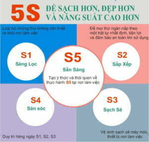 quy chuan 5s 1