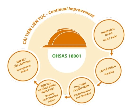 HƯỚNG DẪN THỰC HIỆN ĐÁNH GIÁ RỦI RO CHẤT LƯỢNG ISO 9001