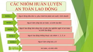 CAC NHOMHUAN LUYEN AN TOAN