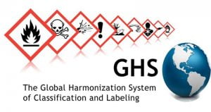 GHS