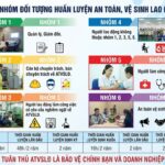 Quy định huấn luyện an toàn vệ sinh lao động mới nhất